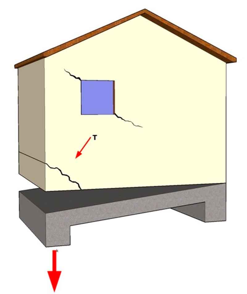 imagen de vivienda con la cimentacion hundida