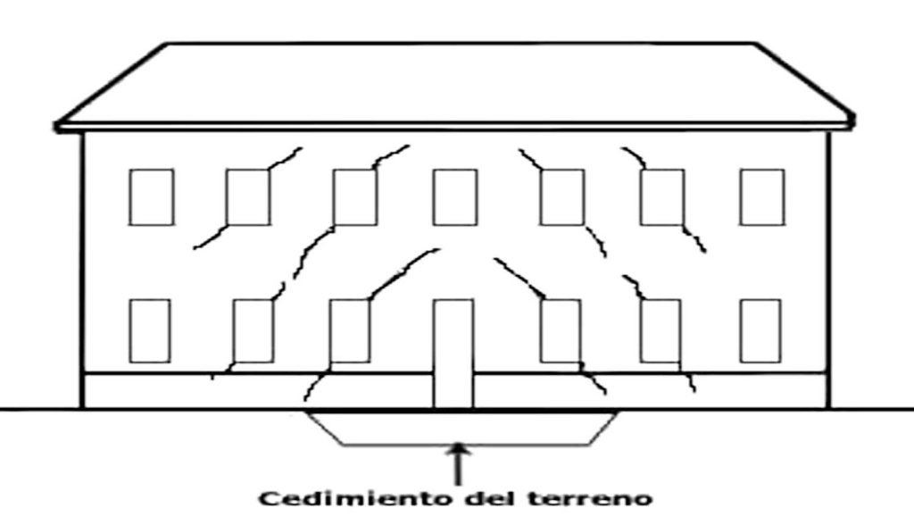 dibujo de vivienda sobre terreno colapsable