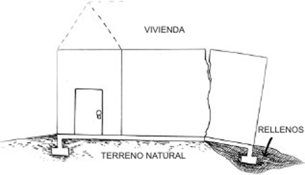 Dibujo de vivienda sobre terreno de rellenos